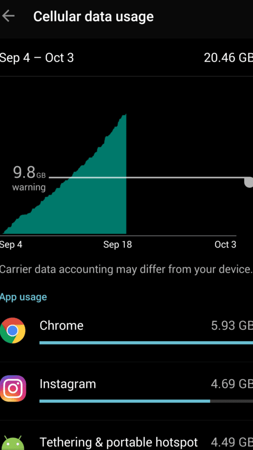 Tecnotuto - Android