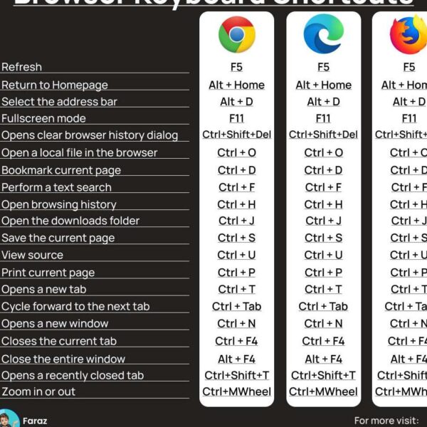 Tecnotuto - Windows