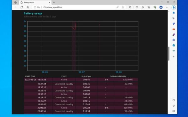 Tecnotuto - Windows