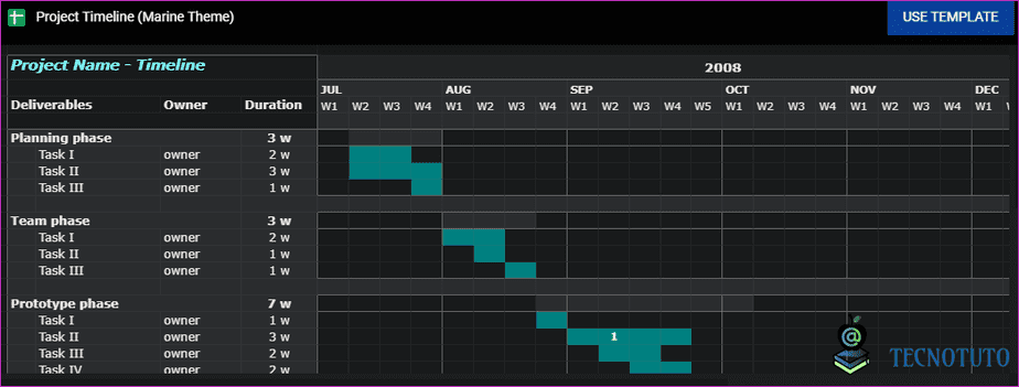 6 mejores plantillas de Google Sheets para la gestión de proyectos