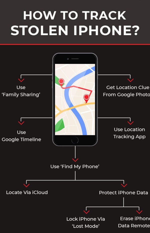 Tecnotuto - iOS